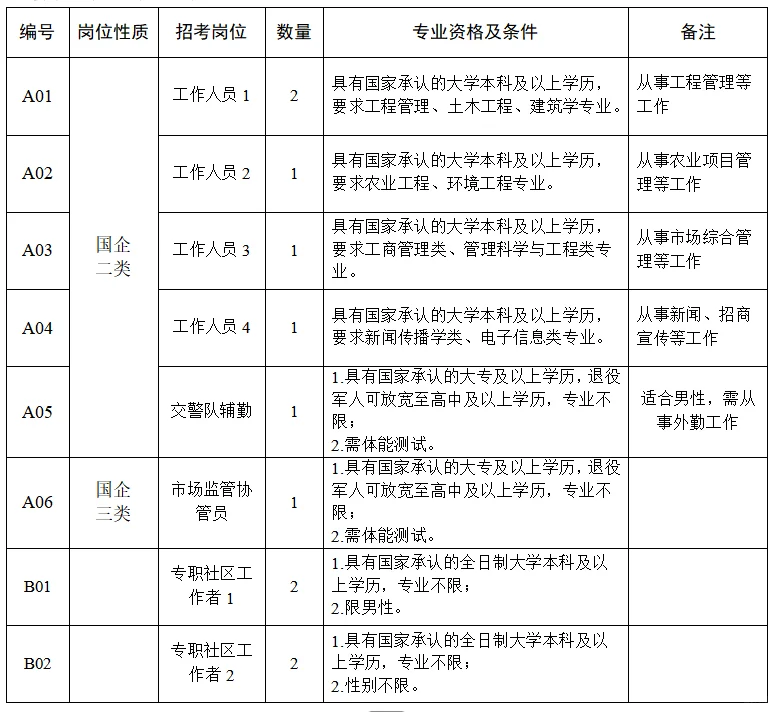 崇福镇招聘工作人员和专职社区工作者11人