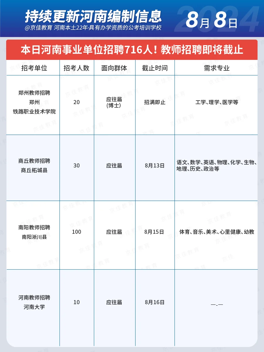 河南事业单位招聘716人,报名即将截止!