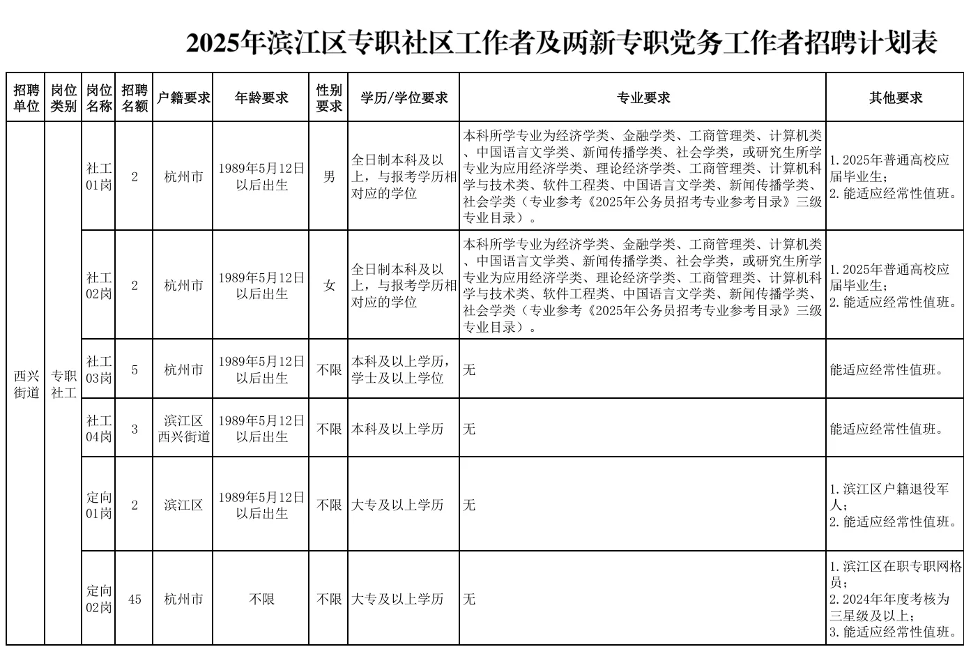 杭州待遇天花板!2025杭州滨江社区招聘130