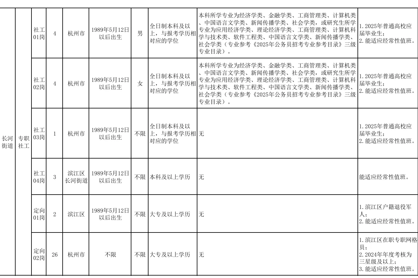 杭州待遇天花板!2025杭州滨江社区招聘130