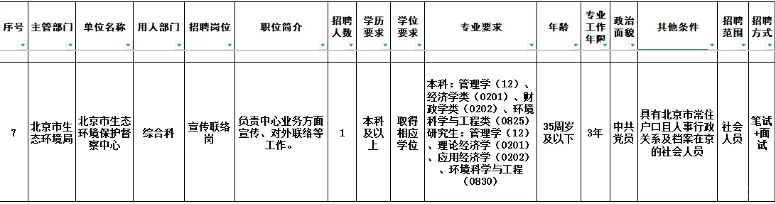 环境专业〡生态环境事业单位最新招聘信息!
