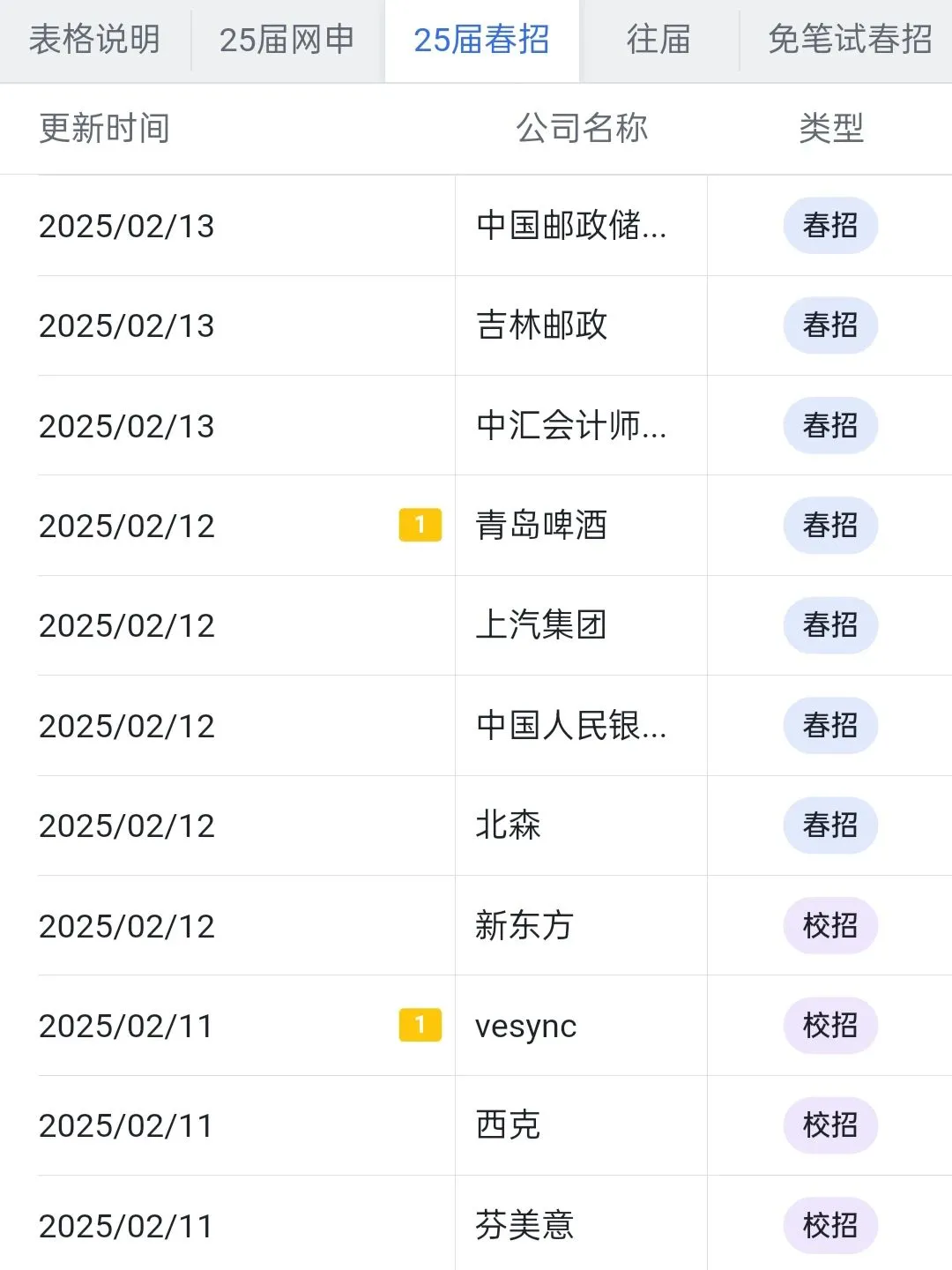 3.5昨天是什么大厂春招爆发的日子嘛