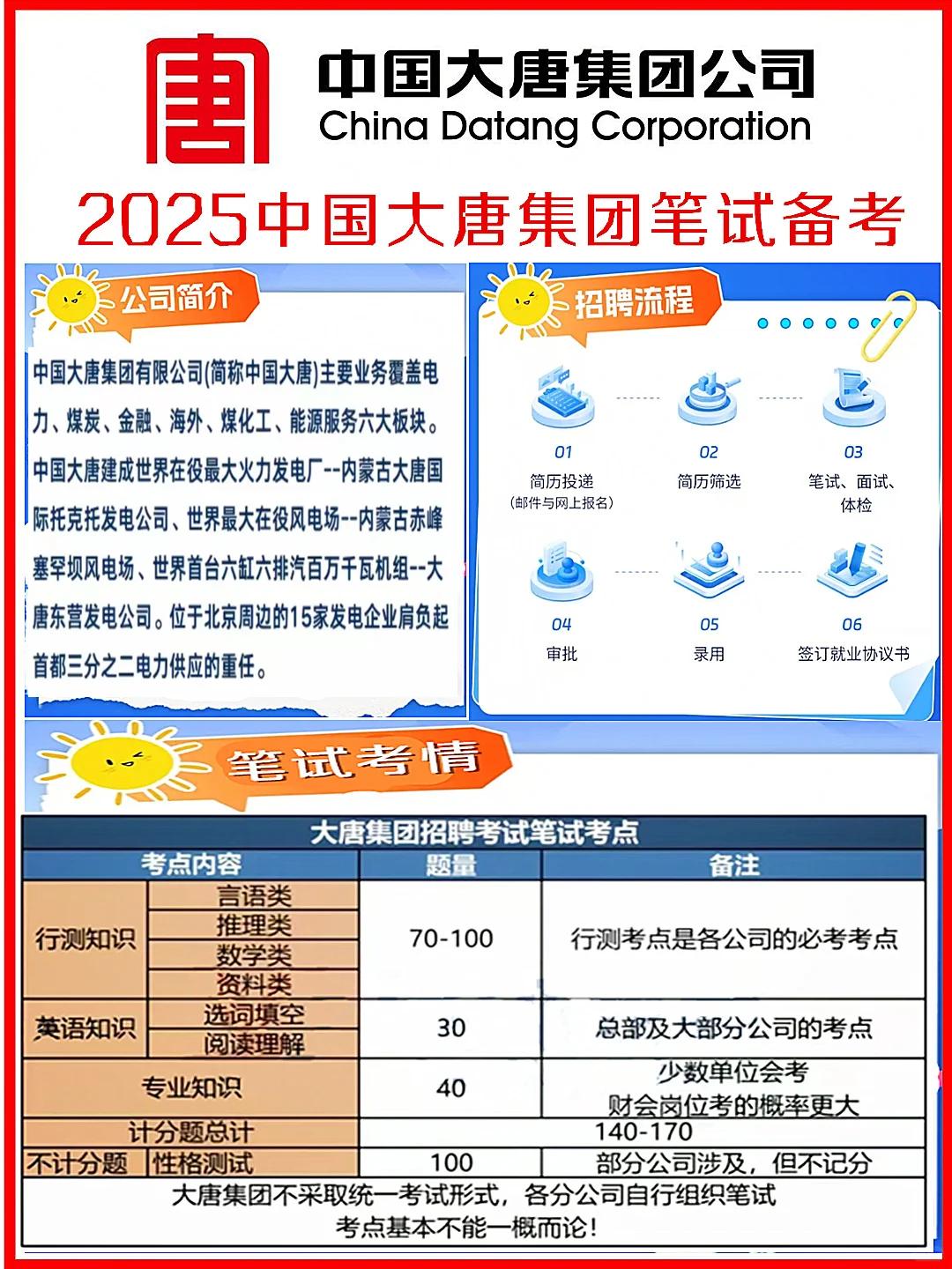 2025大唐集团笔试考什么?备考全套资料来喽