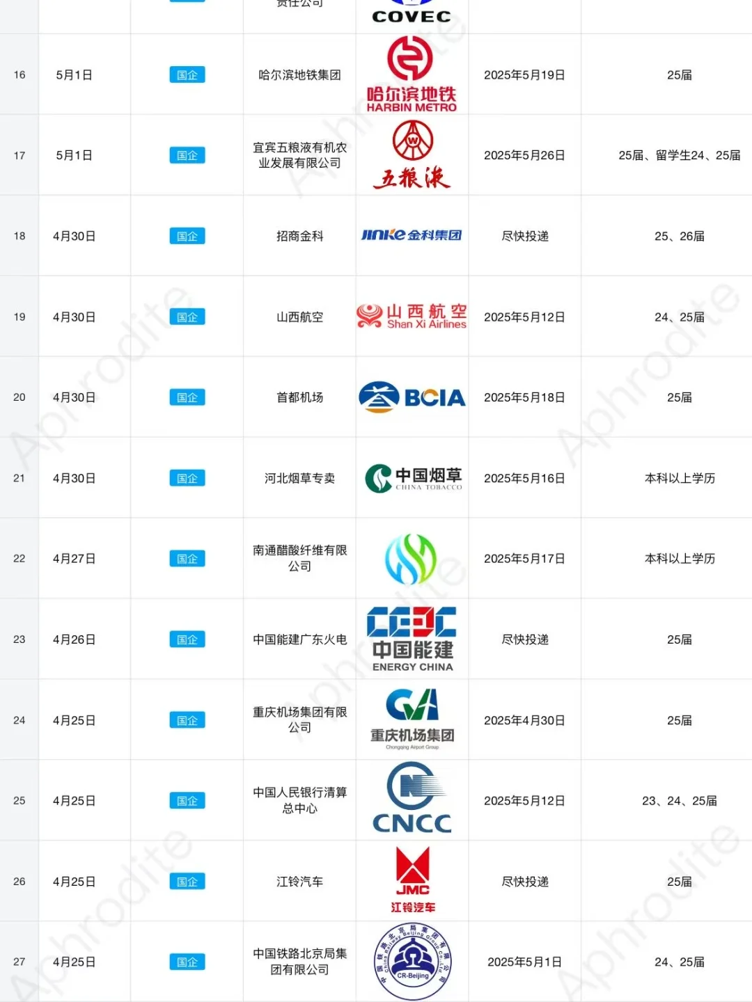 有愿意来贵州文旅集团的么