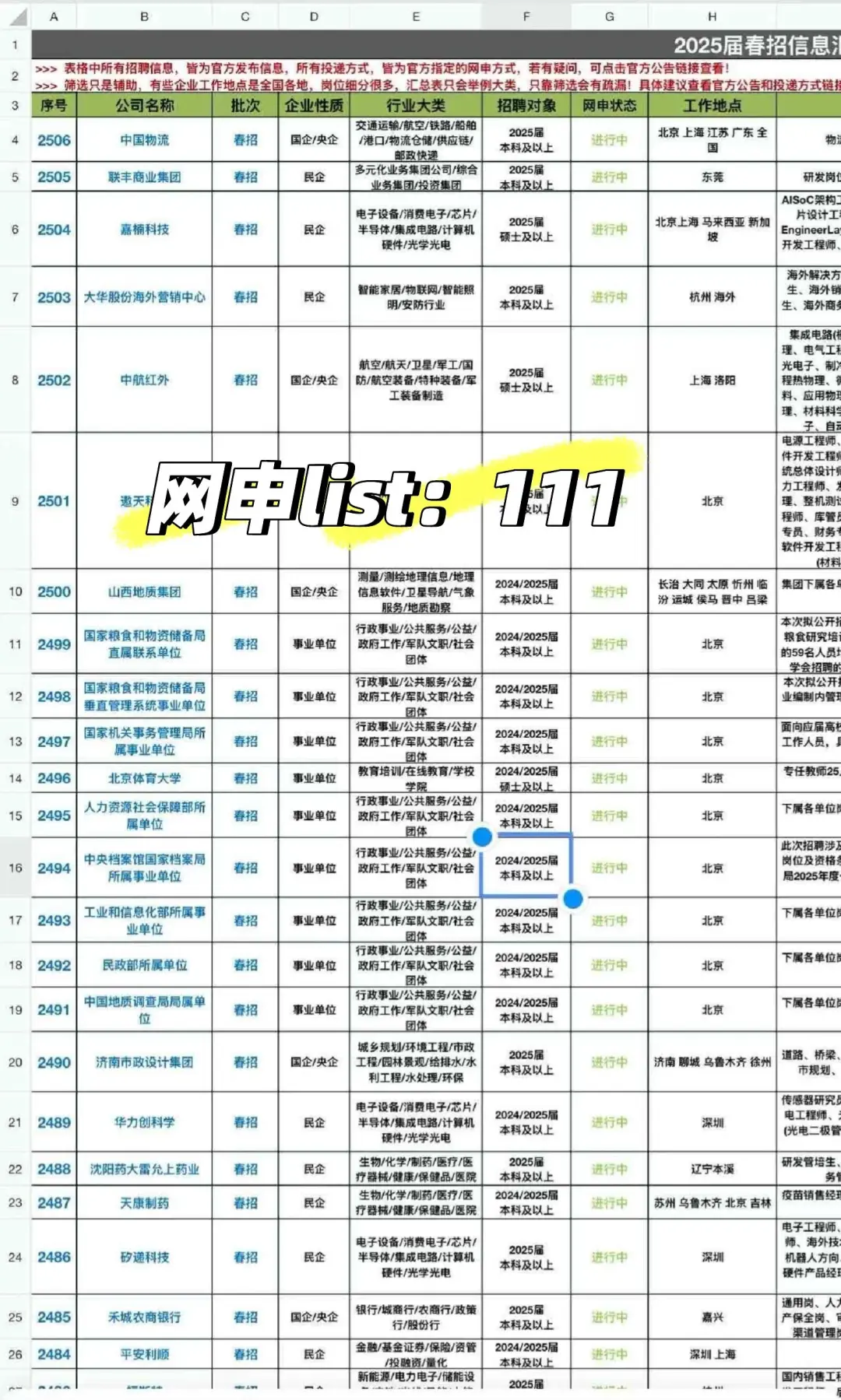 应届生最好进的央国企,这四个真的是王炸!最