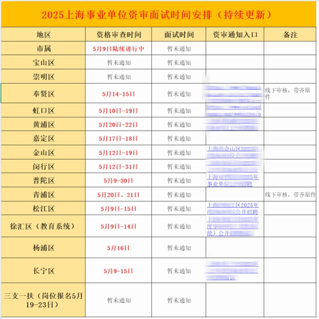 上海事业单位资审面谈,谈什么?
