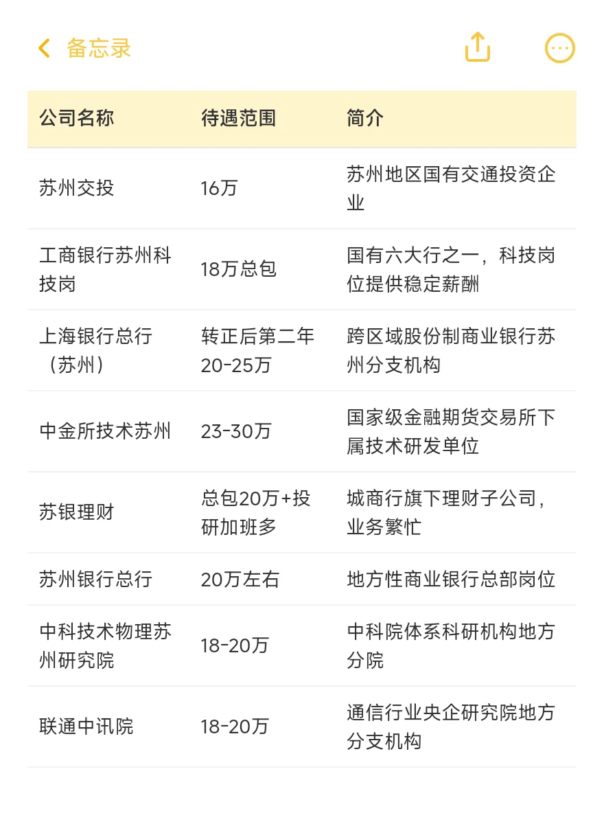 顶级单位-苏州