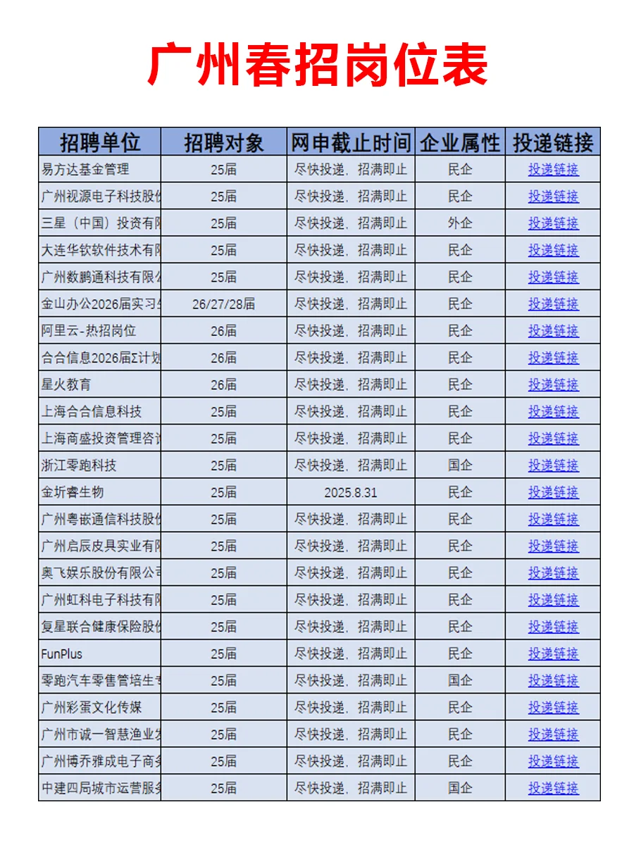 5月16日 广州春招第三批爆发啦，急招免笔试