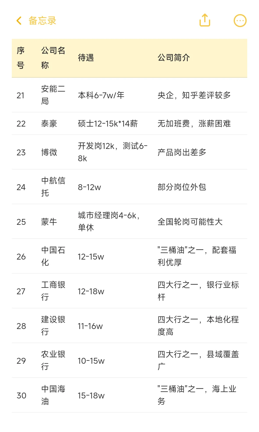 南昌顶级单位