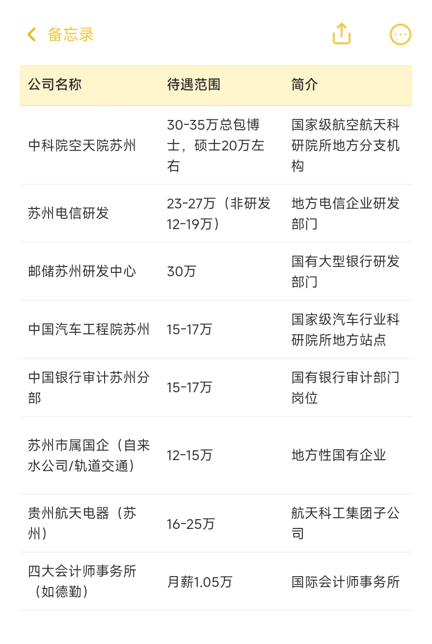 顶级单位-苏州