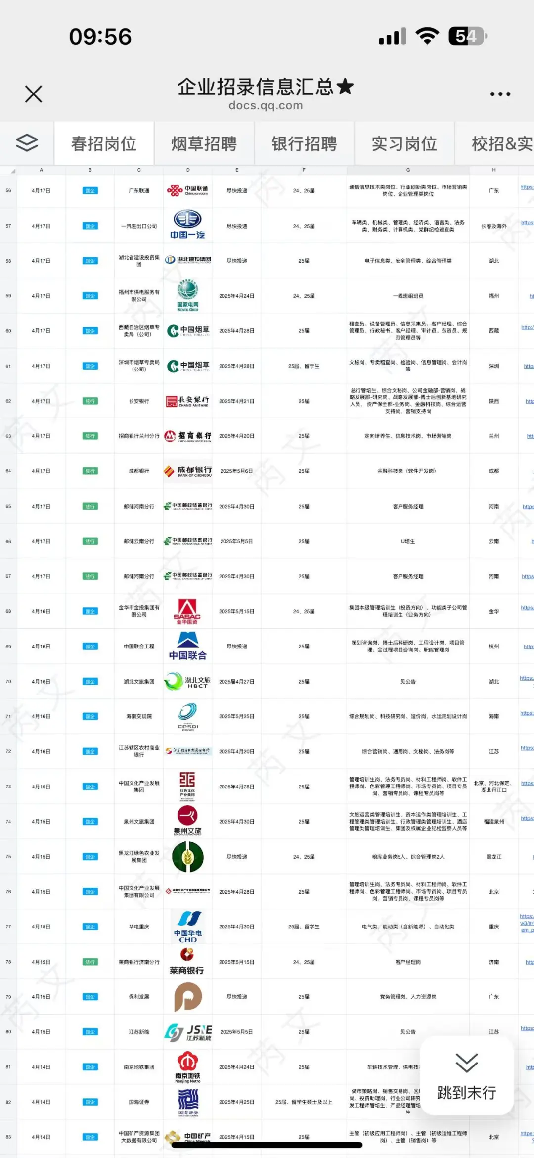 铁路局放大招！紧急扩招7980人?