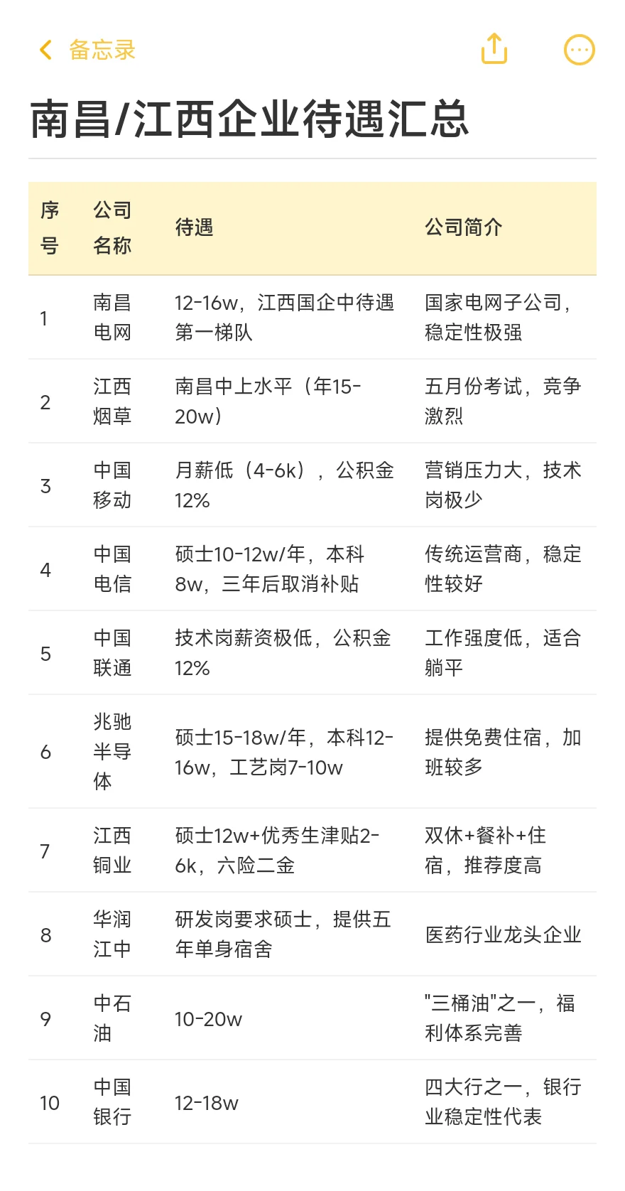 南昌顶级单位