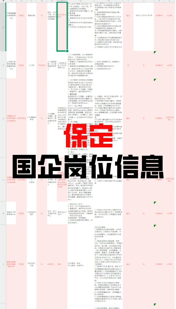5月保定国企岗位你都投了吗？