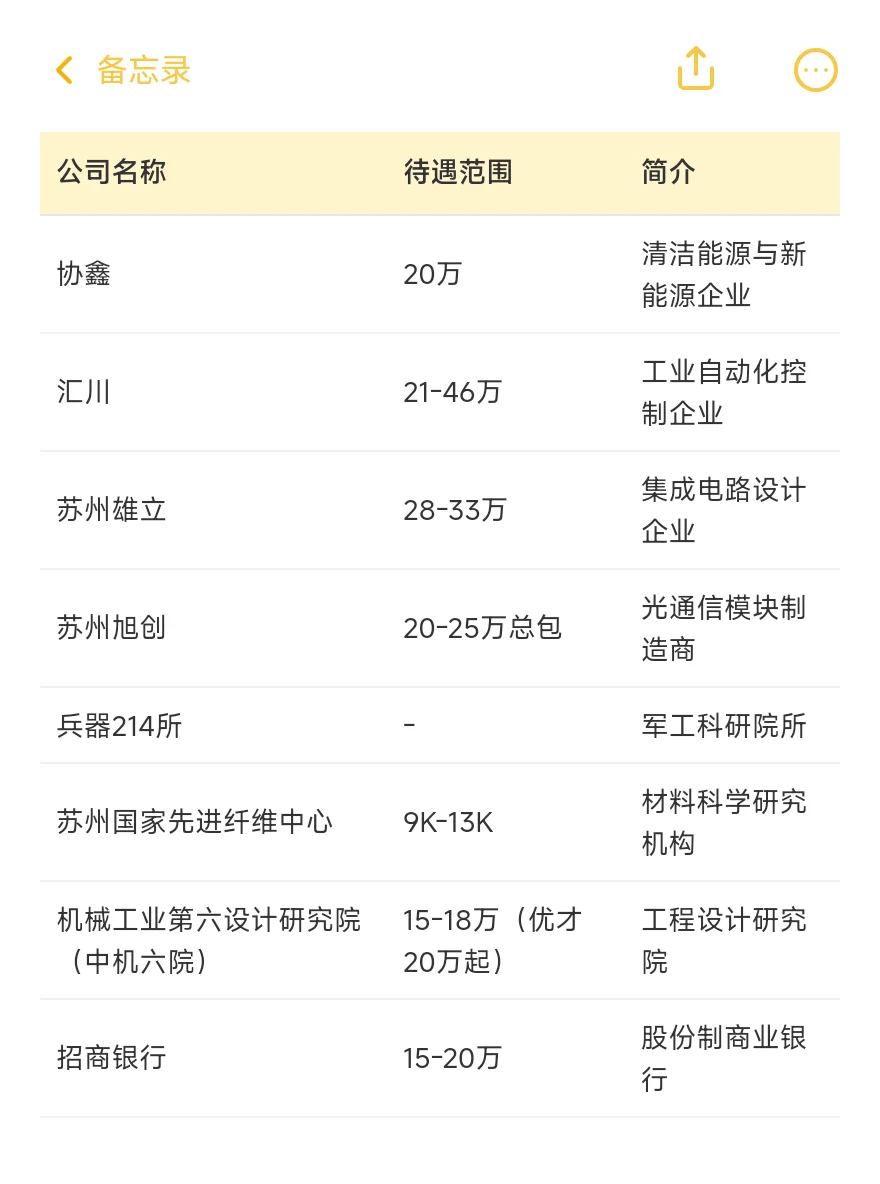 顶级单位-苏州