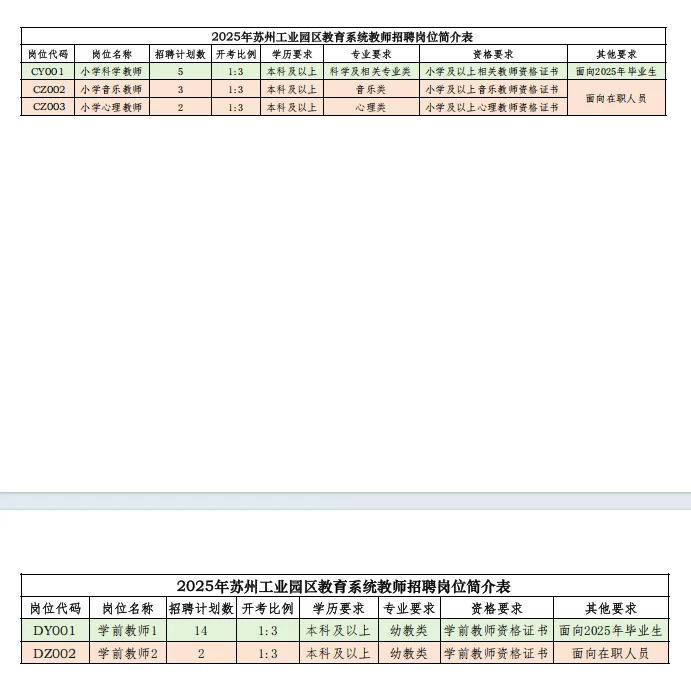 还是苏州工业园区给力！喜招224人！