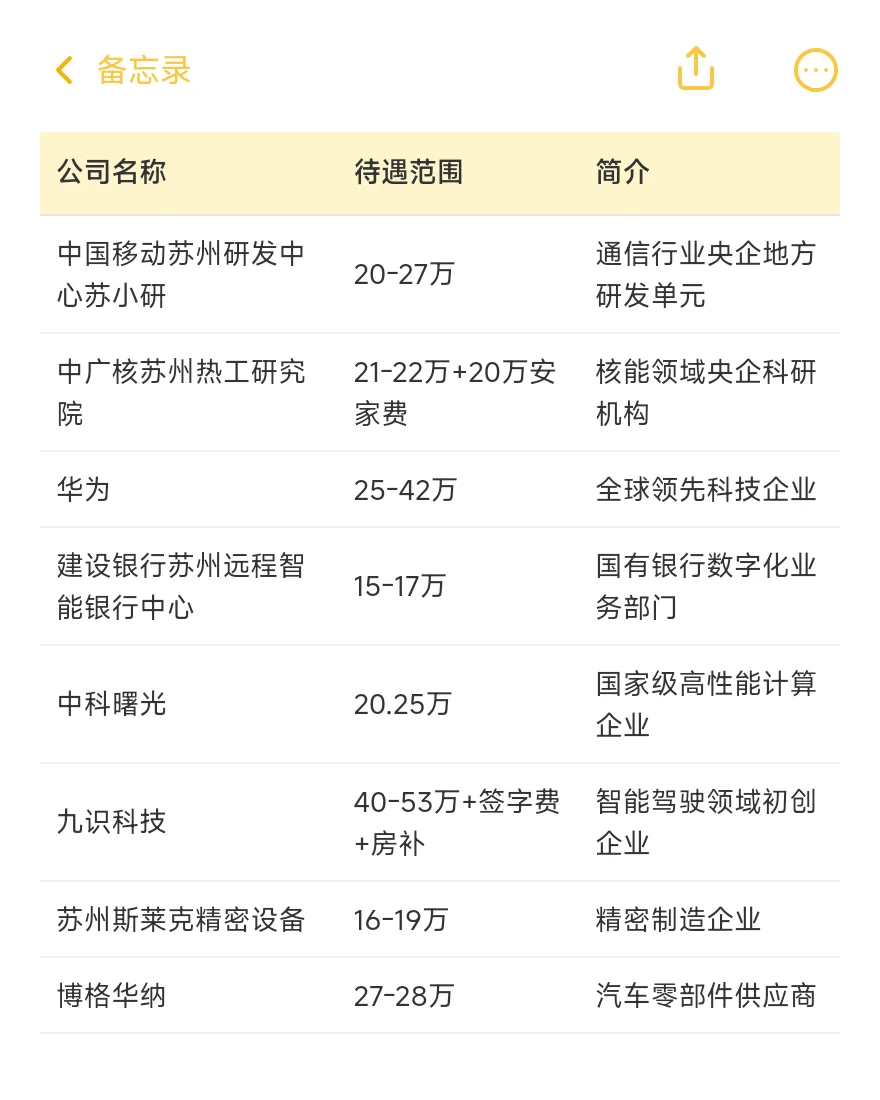 顶级单位-苏州