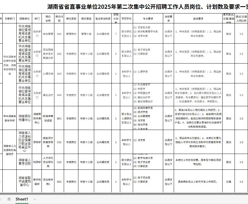 97人！编制！湖南省直事业单位招聘！