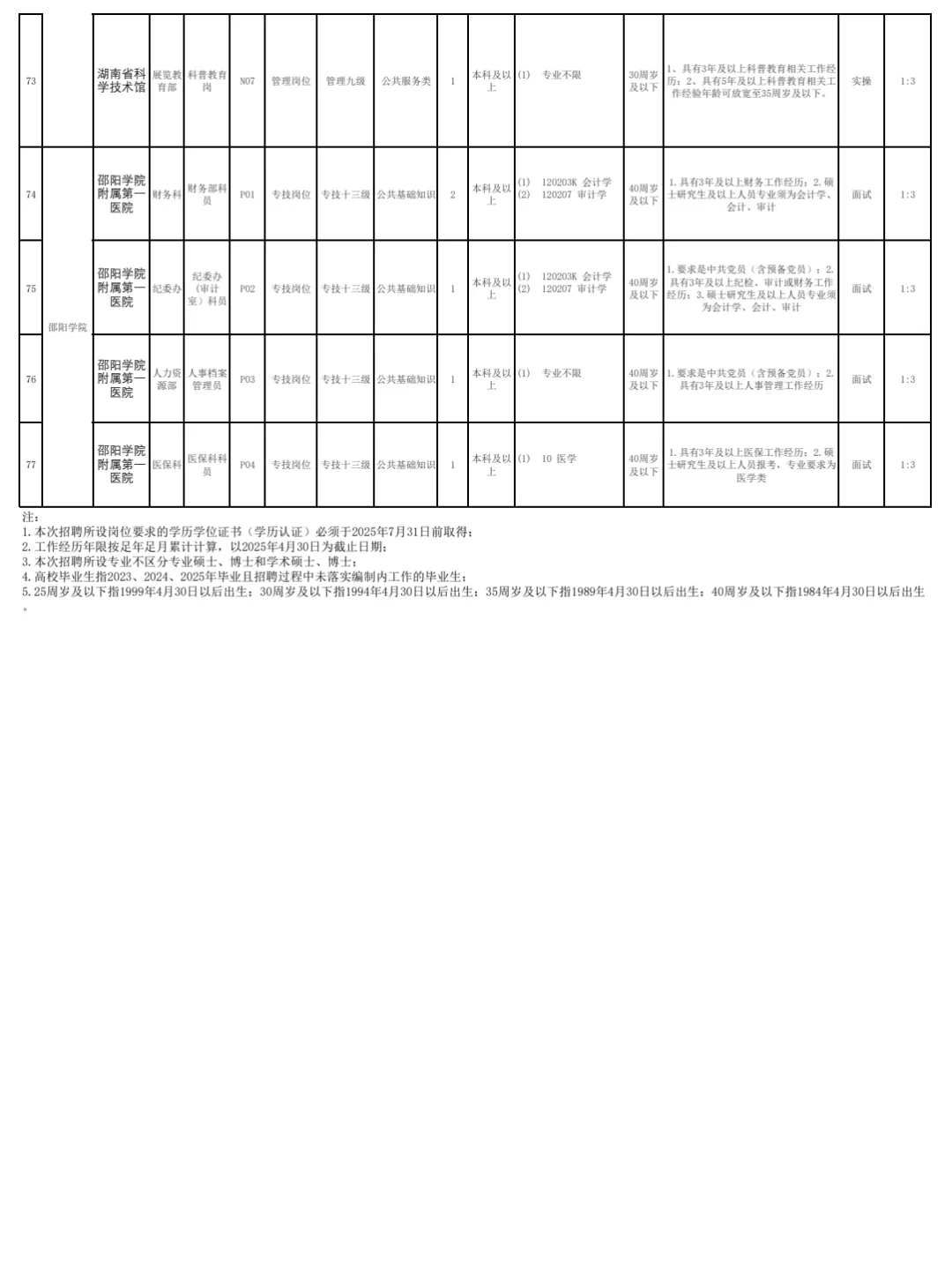 有编制!湖南省直事业单位招聘也来啦