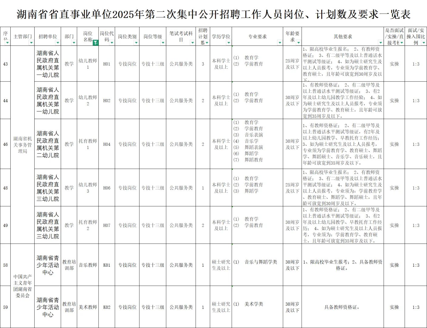 有编!2025年湖南省直事业单位招聘教师12名