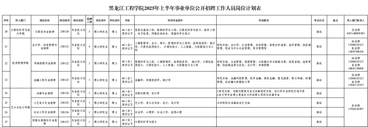 25年上半年黑龙江工程学院事业单位招聘76人