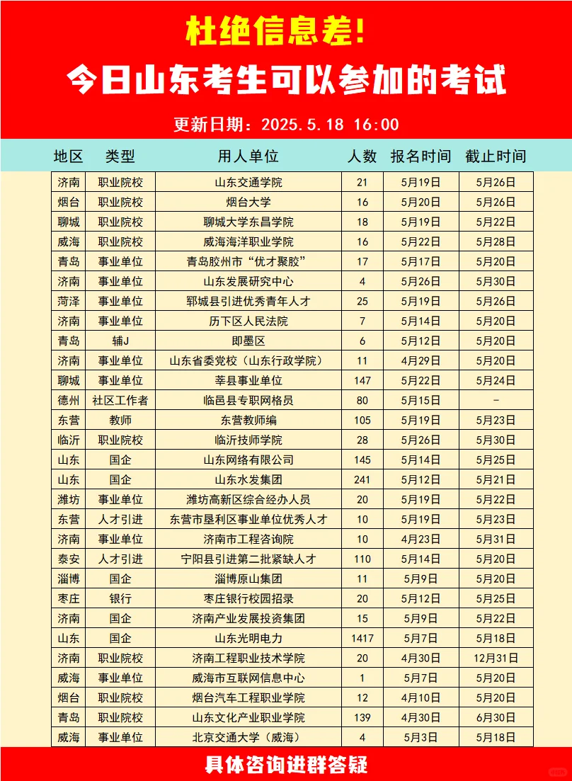 【5.18】山东考编今日可报名考试