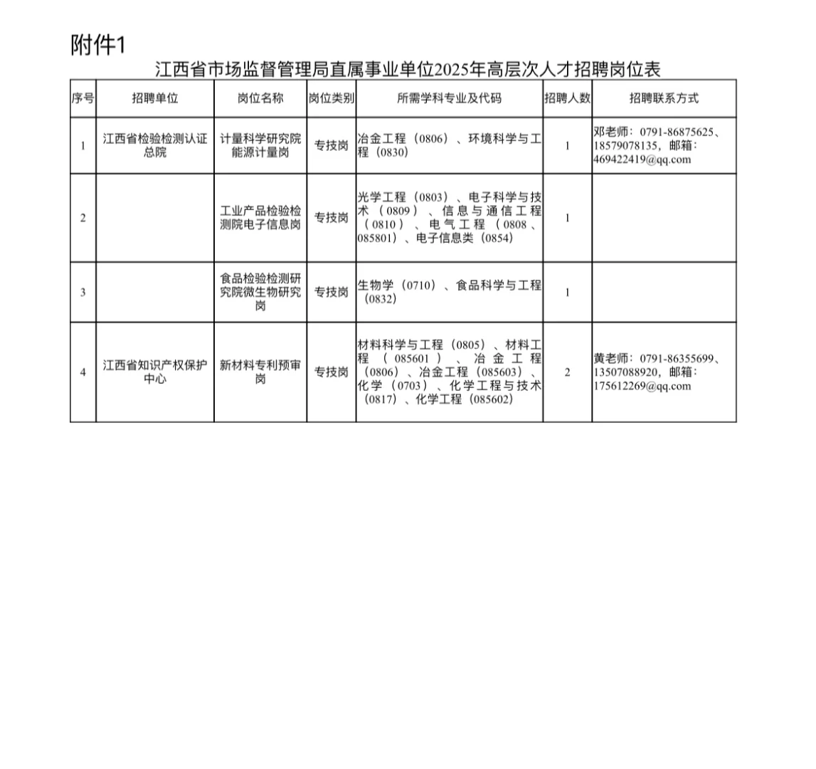 省市场监督局直属事业单位高层次人才招聘