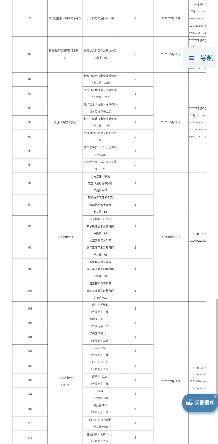 （318人）天津事业单位招聘汇总5.19