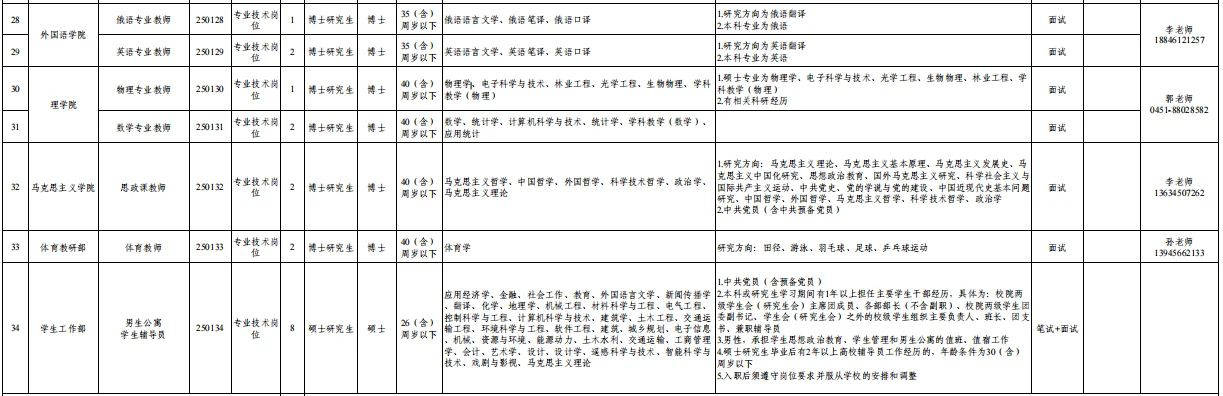 25年上半年黑龙江工程学院事业单位招聘76人
