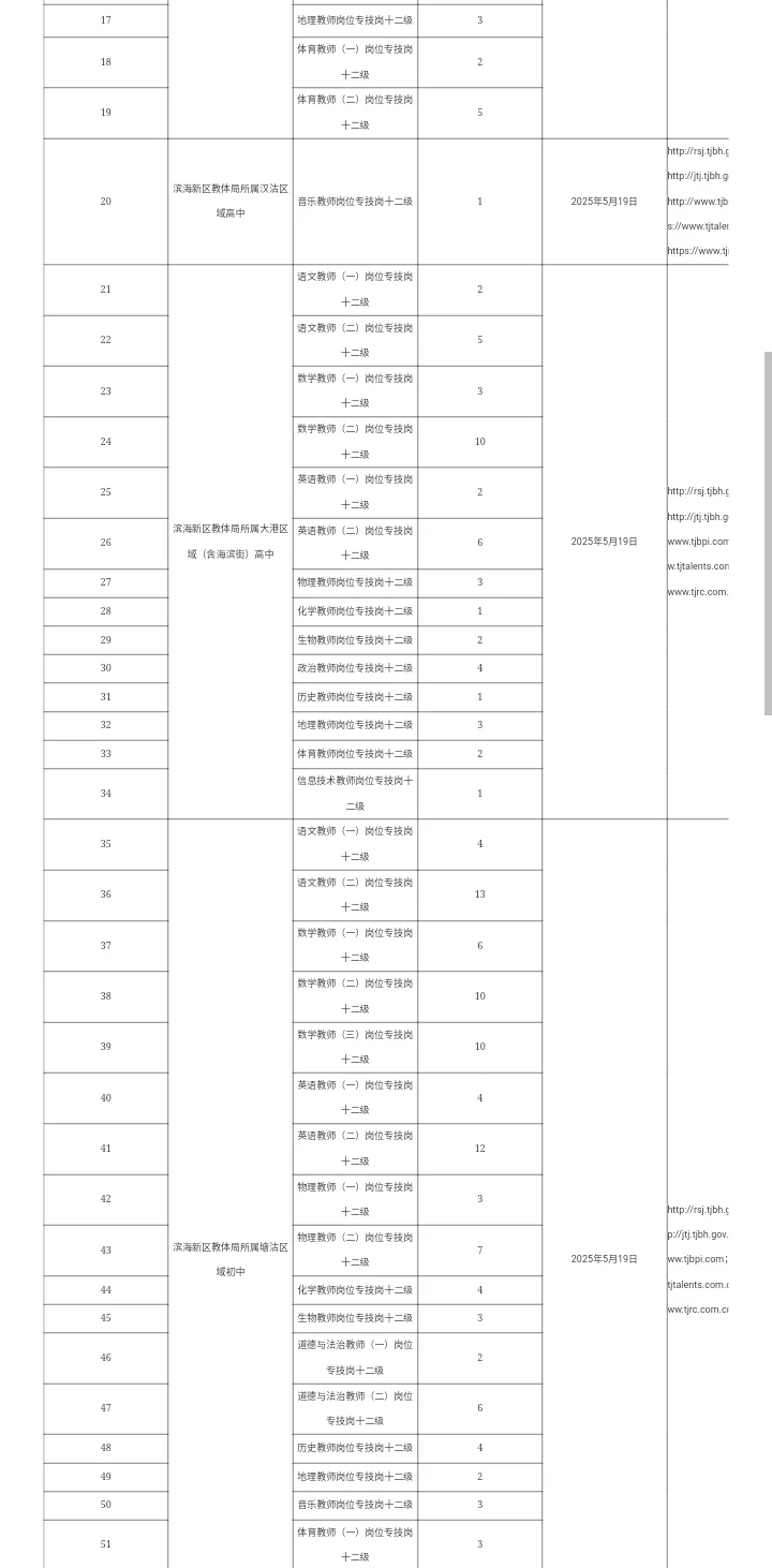 （318人）天津事业单位招聘汇总5.19