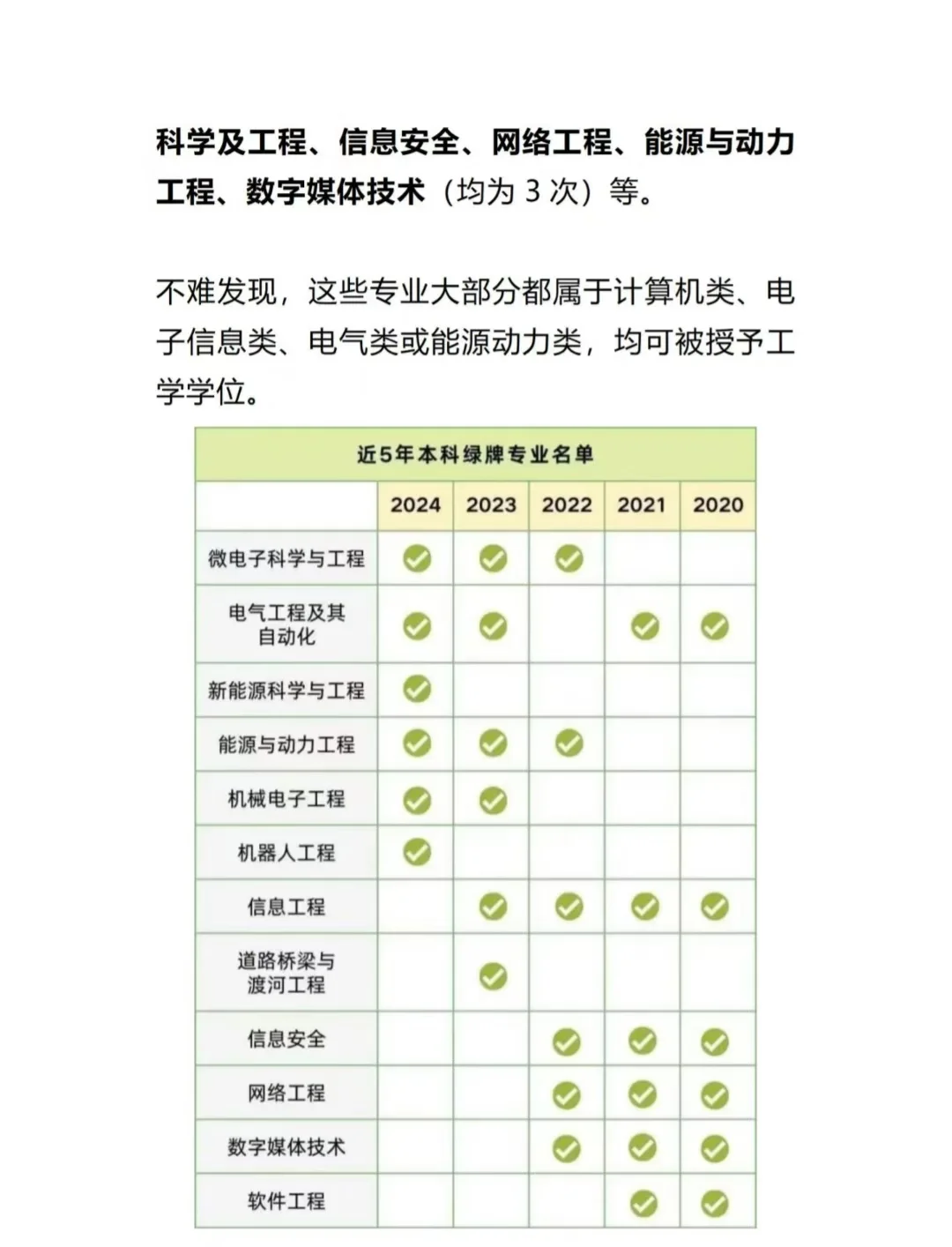 张雪峰:严重饱和的5个本科专业❗❗❗