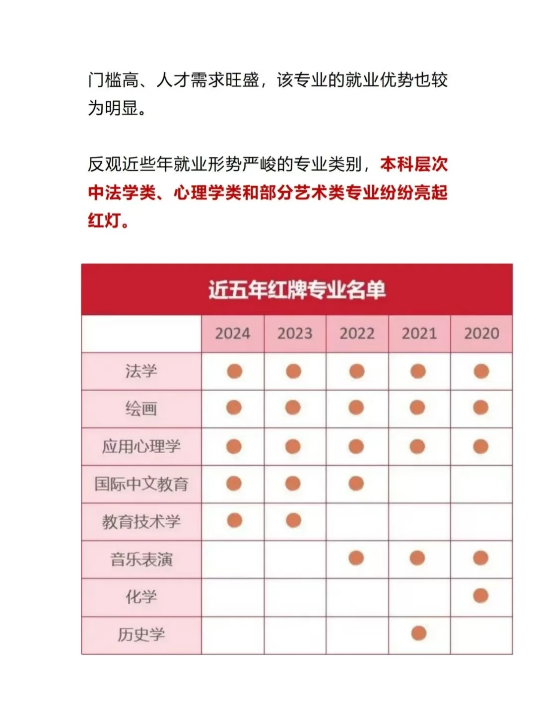 张雪峰:严重饱和的5个本科专业❗❗❗