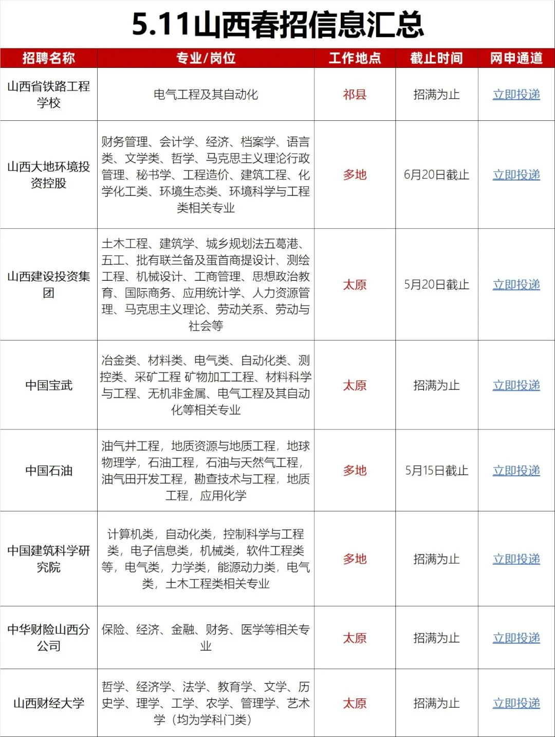 还想在山西发展的宝子，一定要尝试下央国企