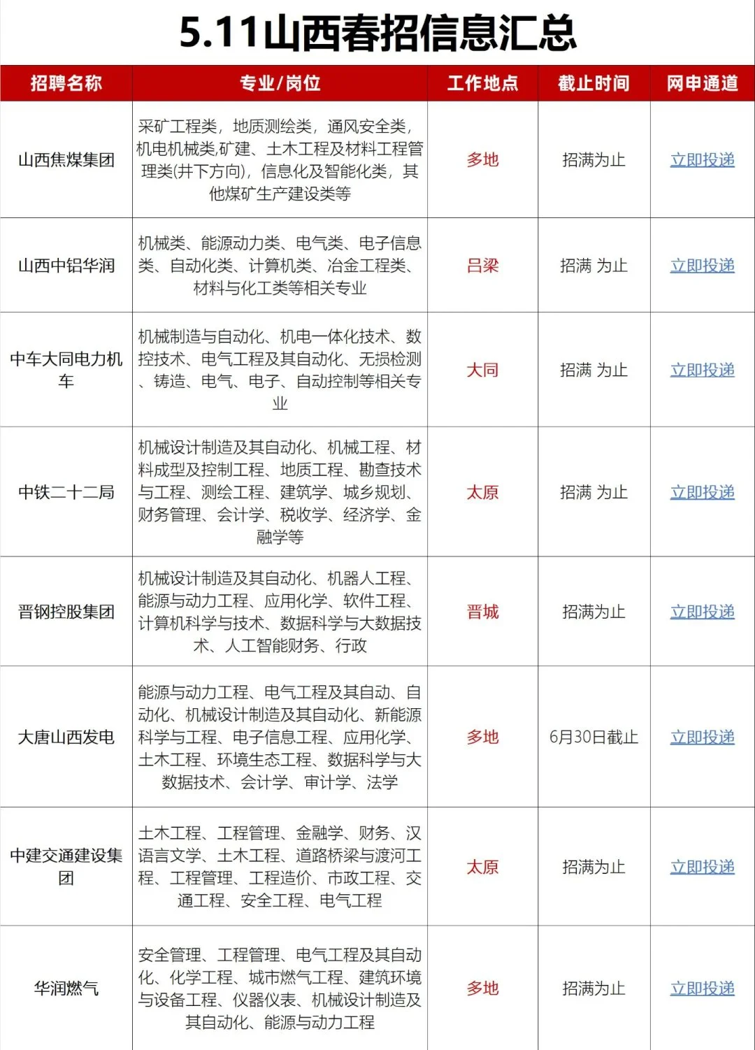 还想在山西发展的宝子，一定要尝试下央国企