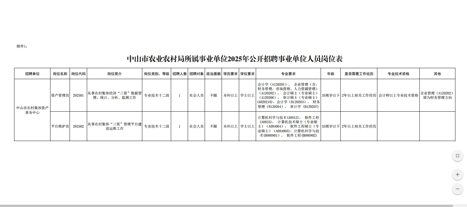 编制!71人!中山事业单位招聘(含教师岗)