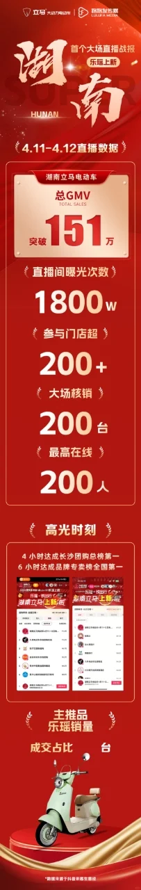长沙招聘带货主播(8—10K不坐班)