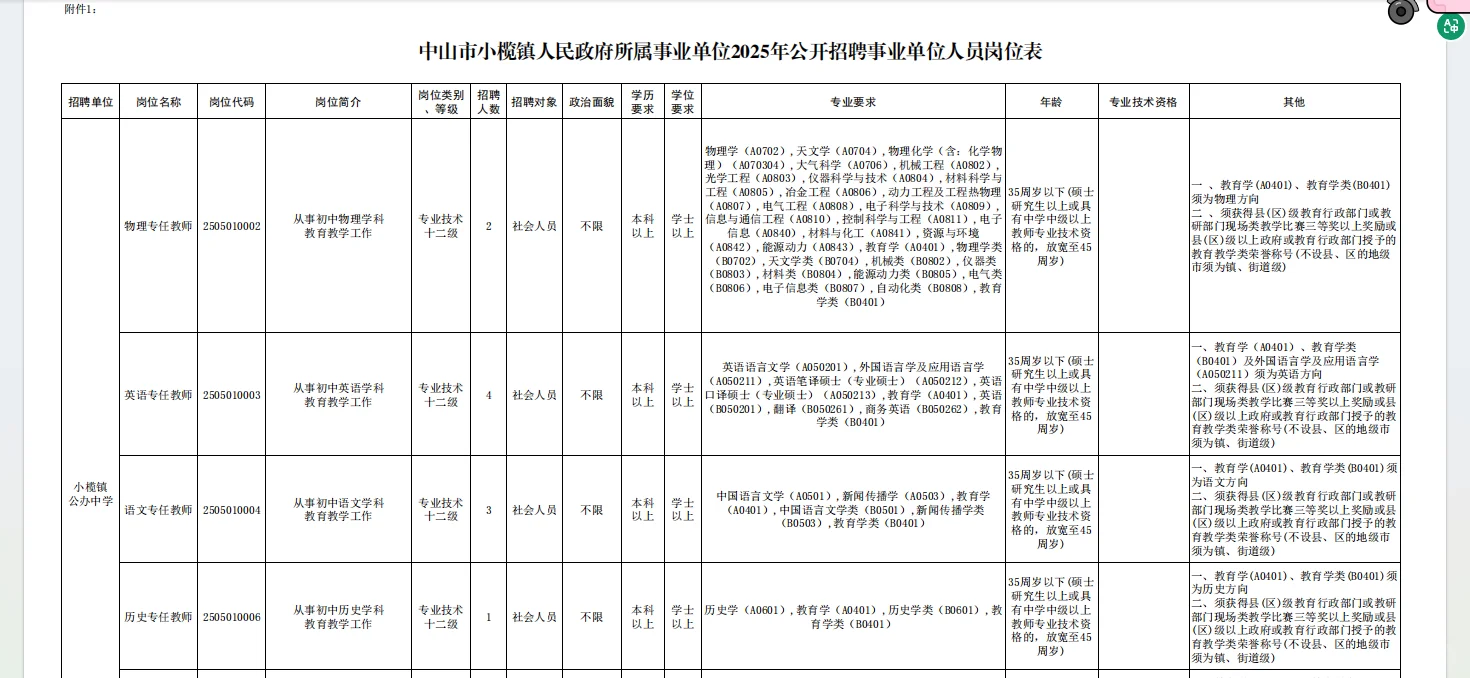 编制!71人!中山事业单位招聘(含教师岗)