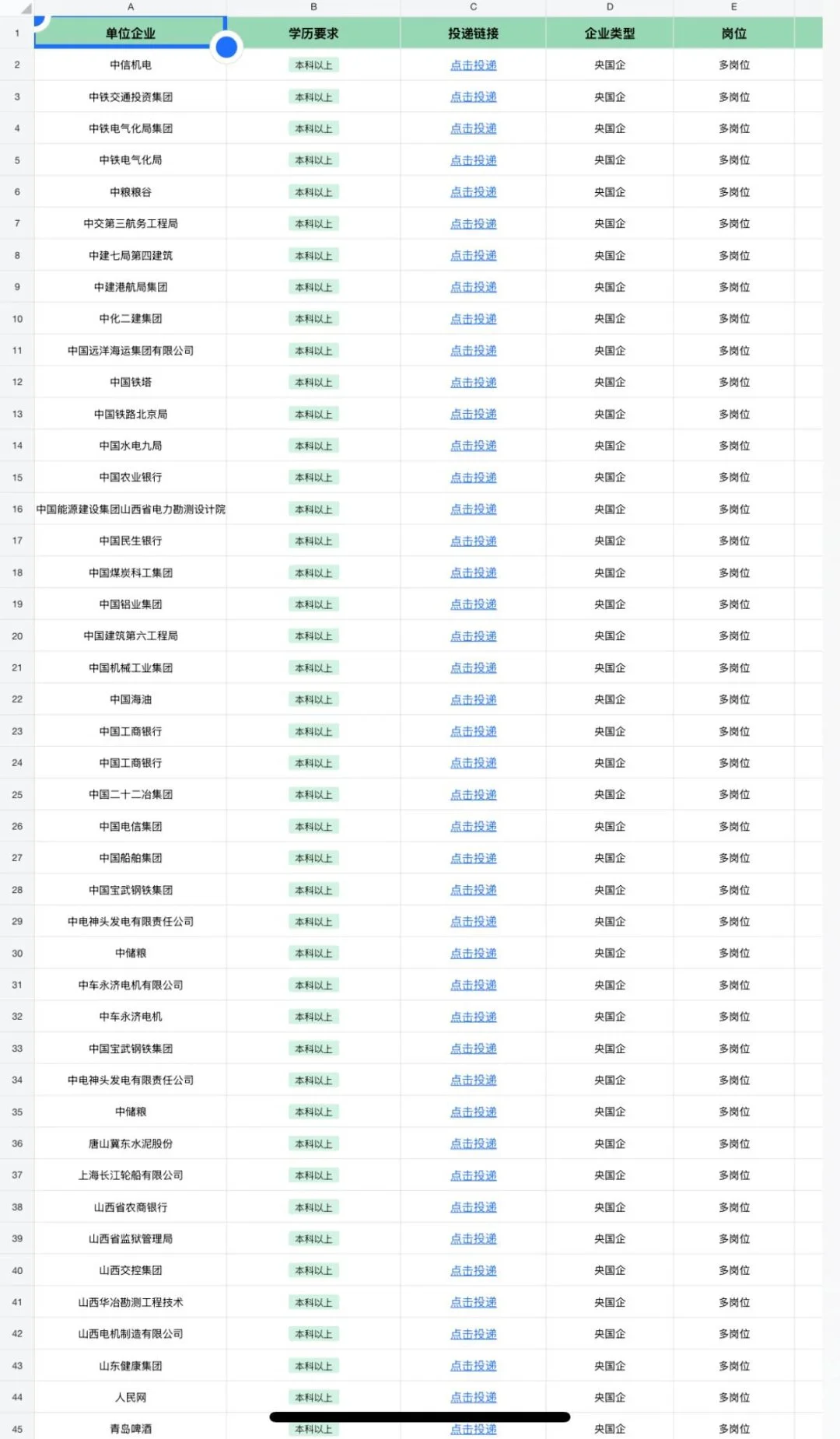 还想在山西发展的宝子，一定要尝试下央国企