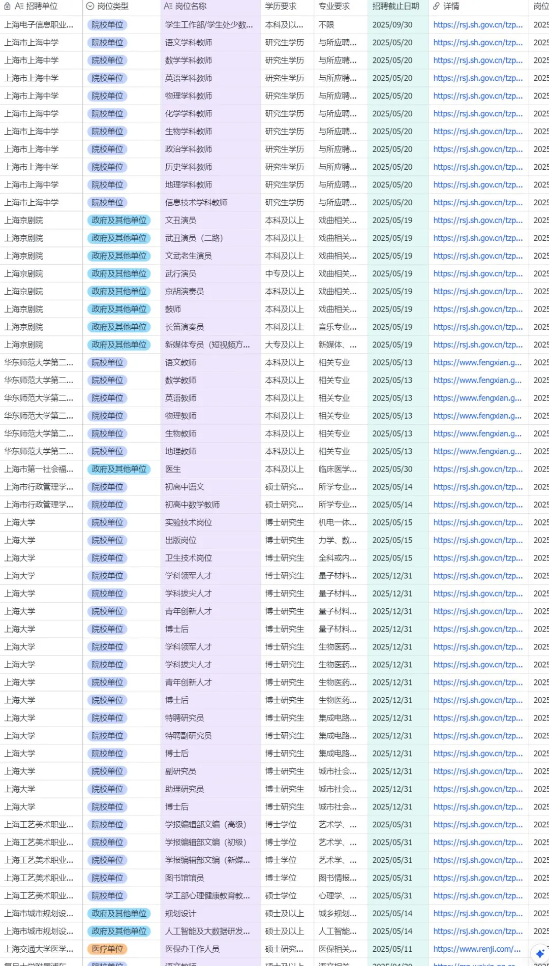 上海事业单位招聘，截止5月15日