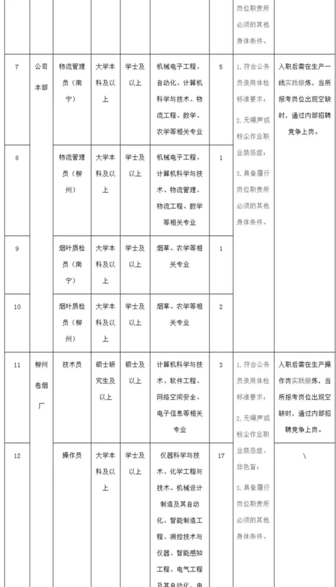 五一前后有同学来陕西水务的吗