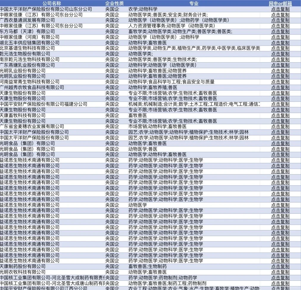 5.21动物专业可报央国企
