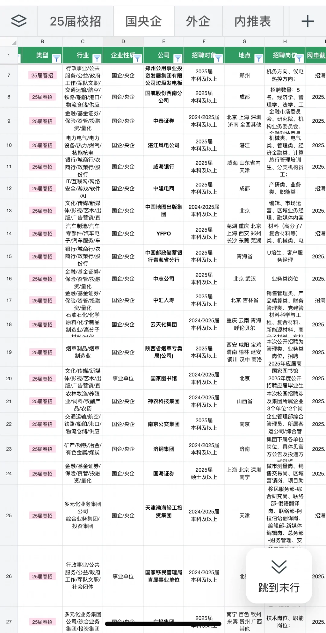 5.20 都是急招啊!