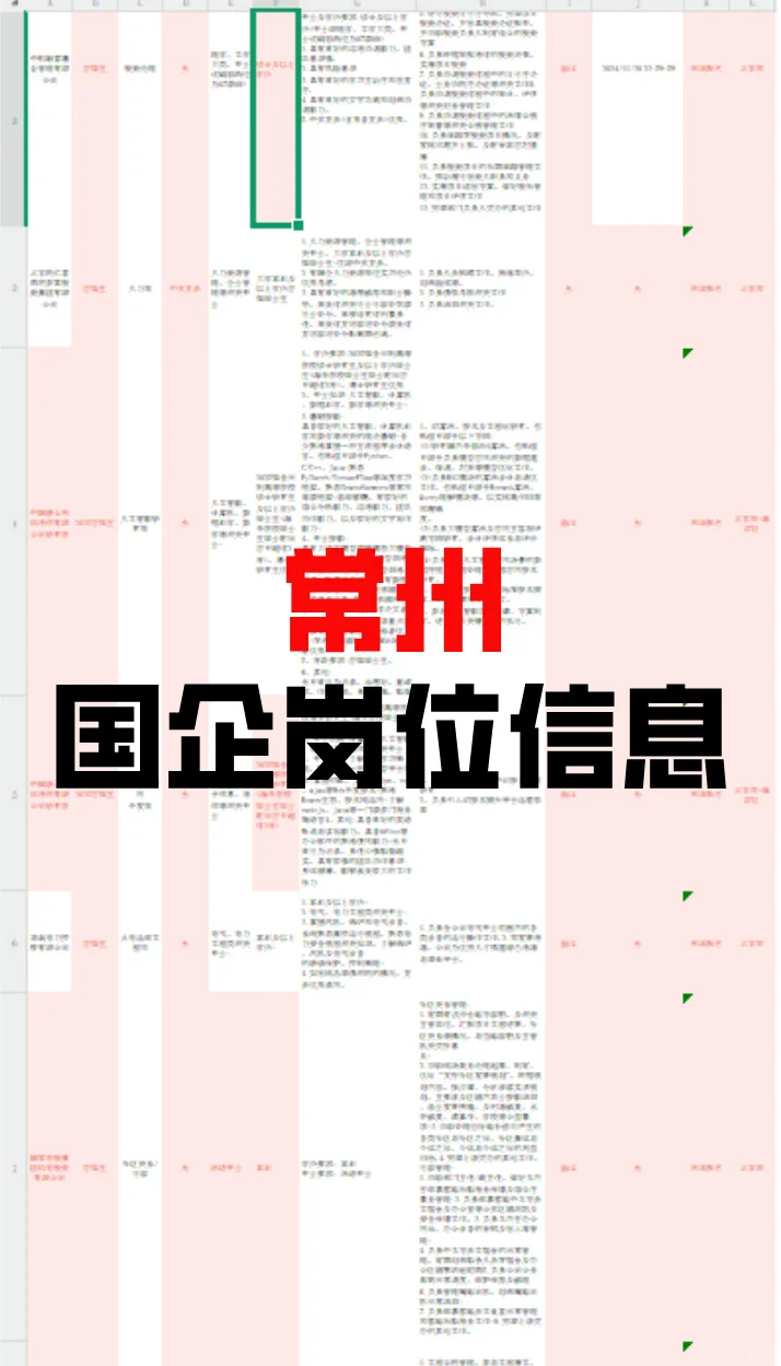5月常州国企岗位你都投了吗？