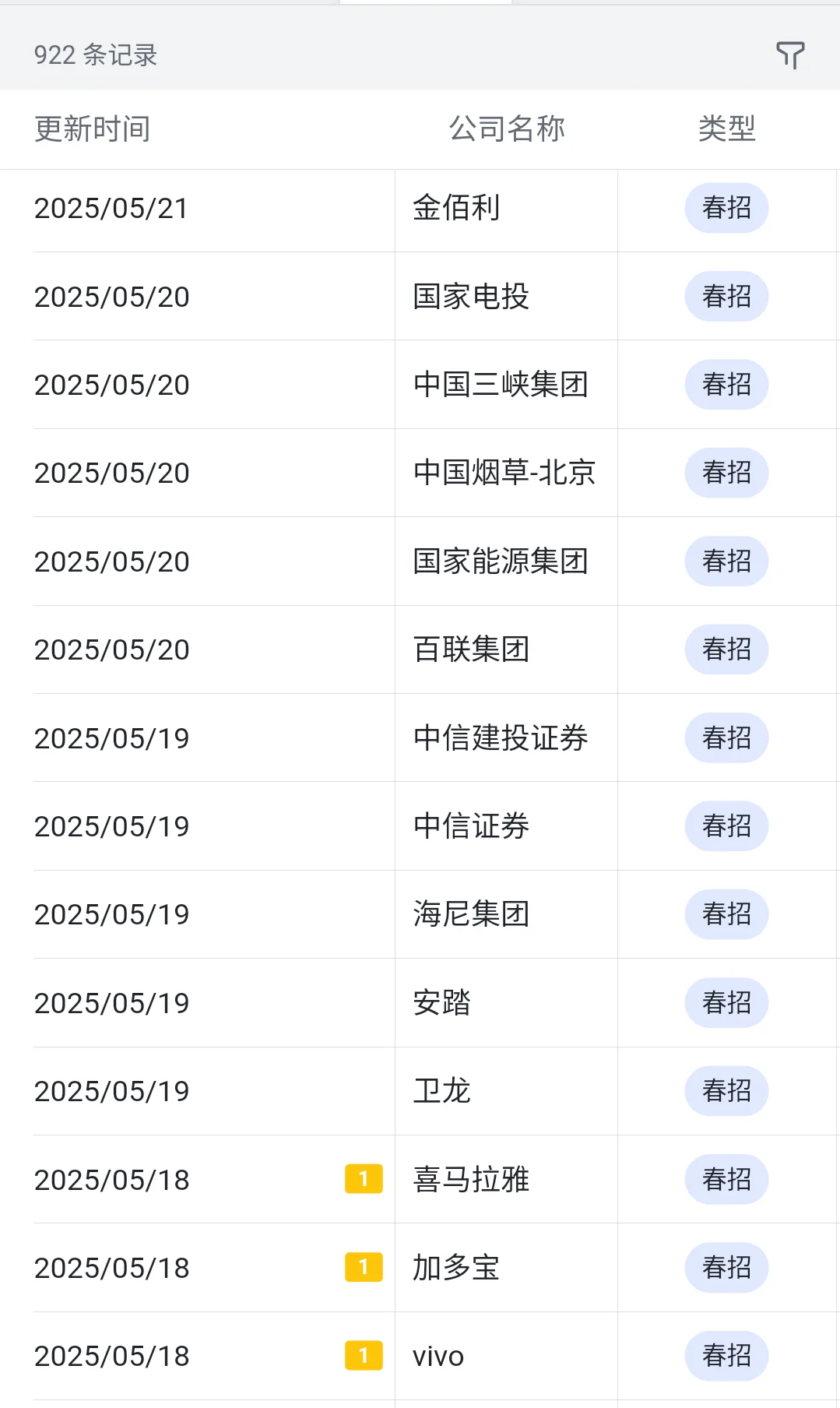 5.21 最后一批春招来了??