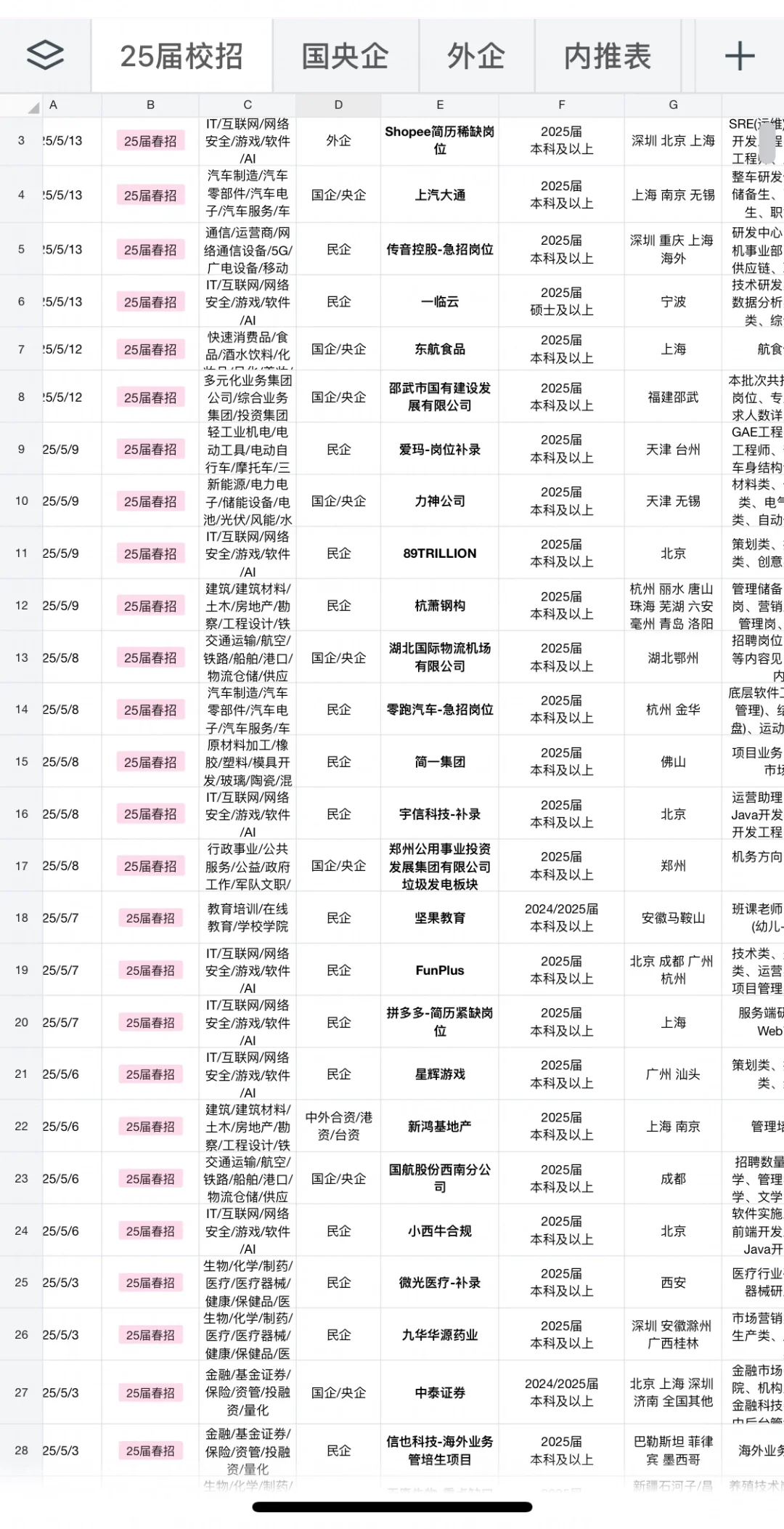 5.20 都是急招啊!