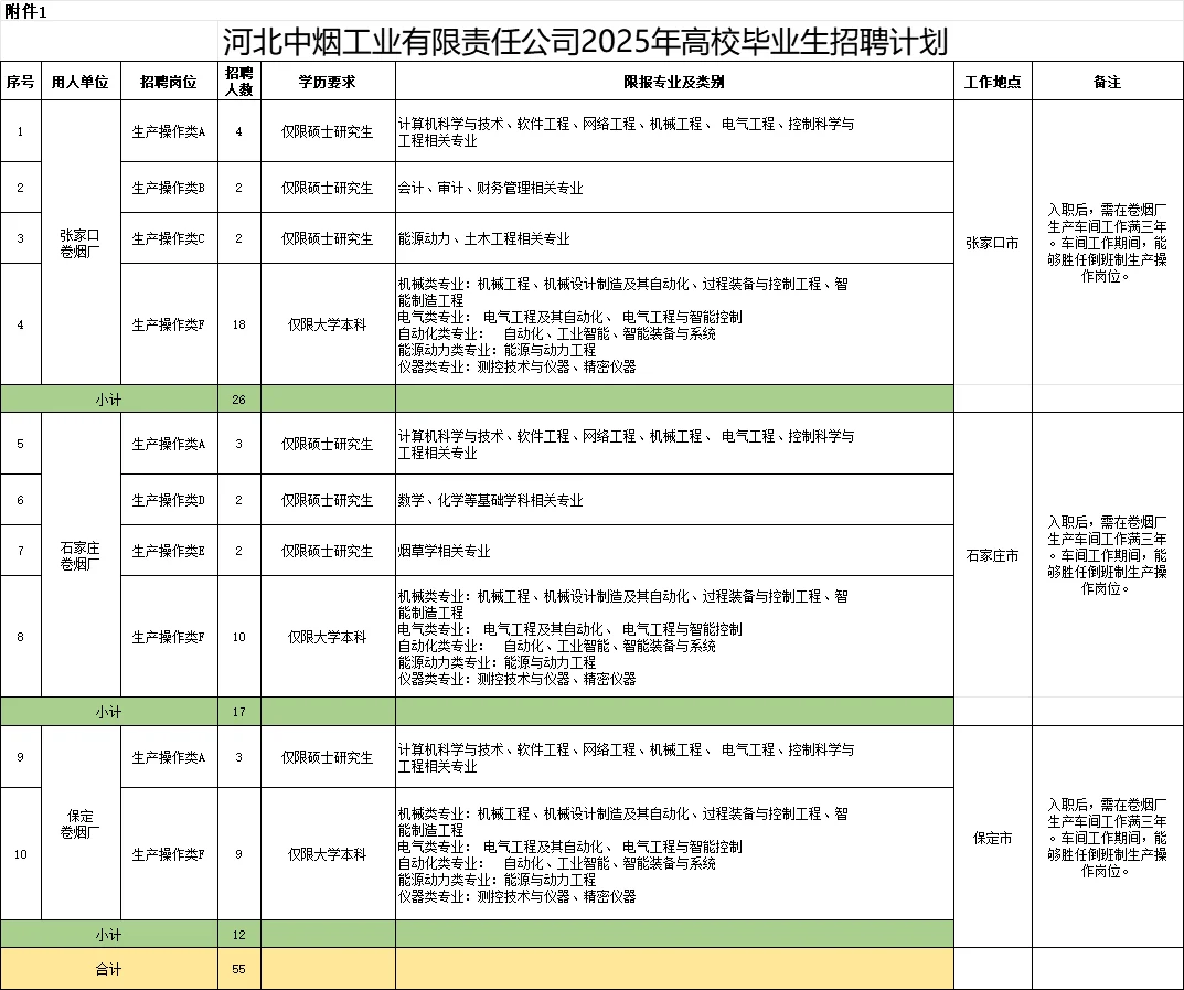 河北中烟招聘开始招聘啦，来选岗吧