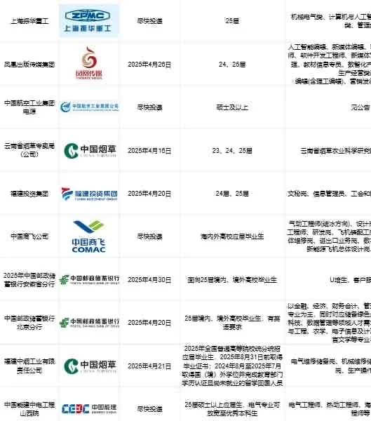 五一前后有同学来陕西水务的吗