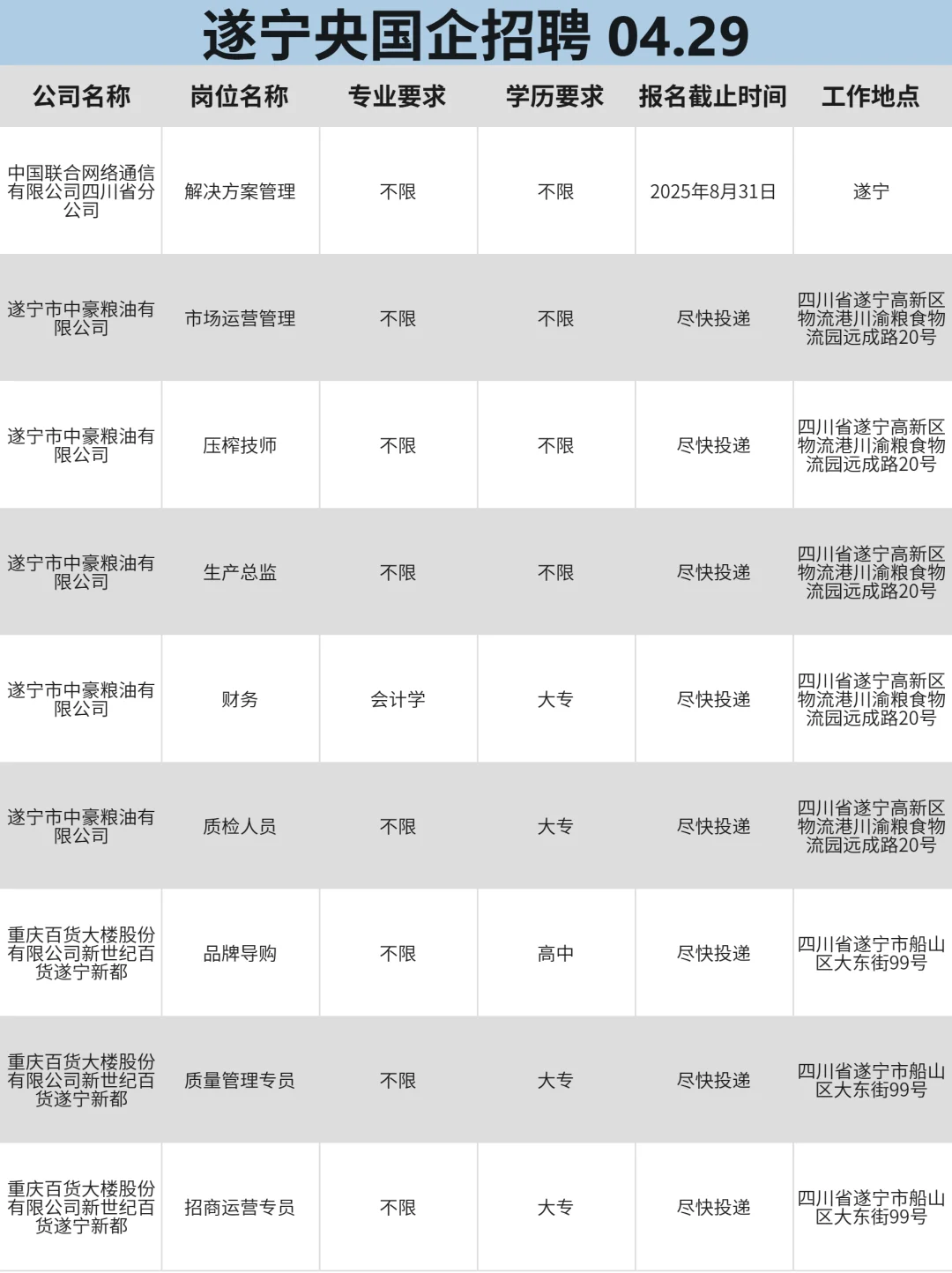 4月29 遂宁正在急招的央企国企,部分免笔试