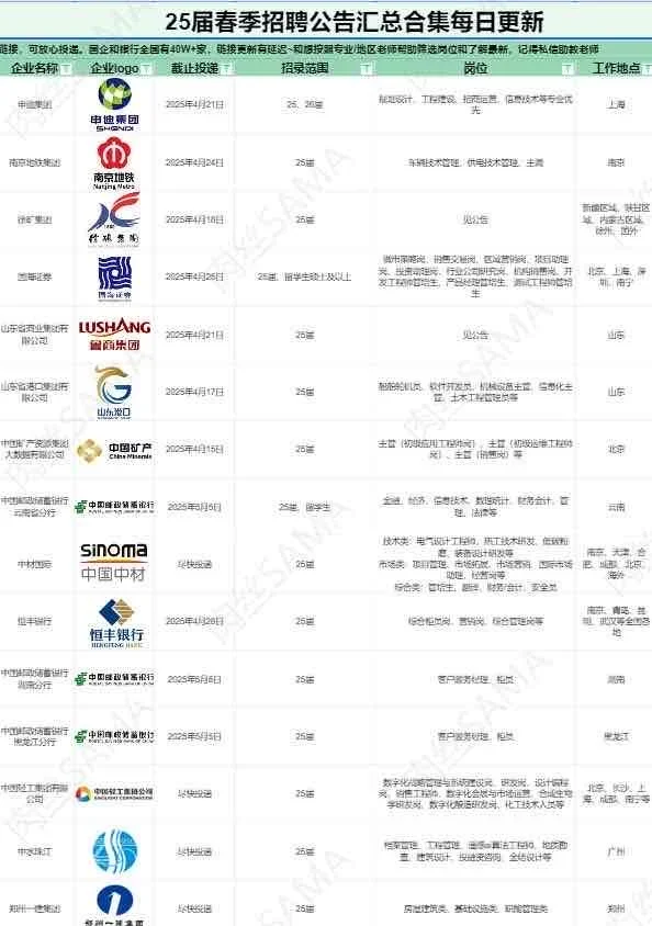 五一前后有同学来陕西水务的吗
