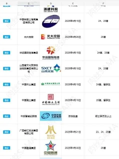 五一前后有同学来陕西水务的吗
