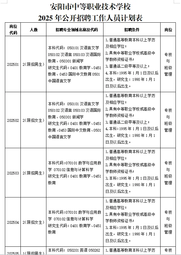 5.20河南事业单位招聘公告汇总